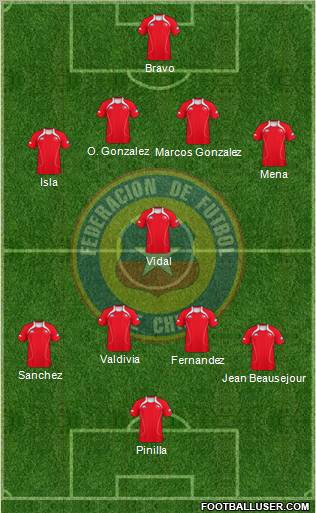 Chile Formation 2013