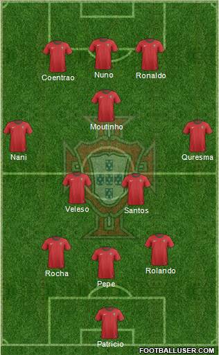 Portugal Formation 2013