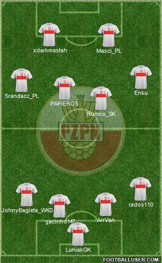 Poland Formation 2013