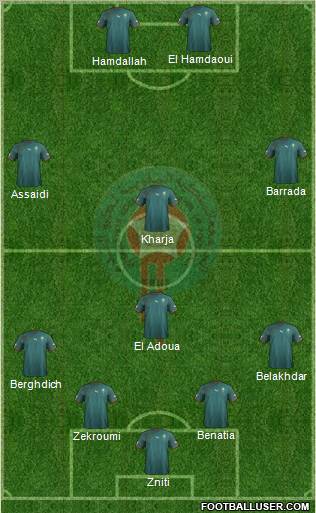 Morocco Formation 2013