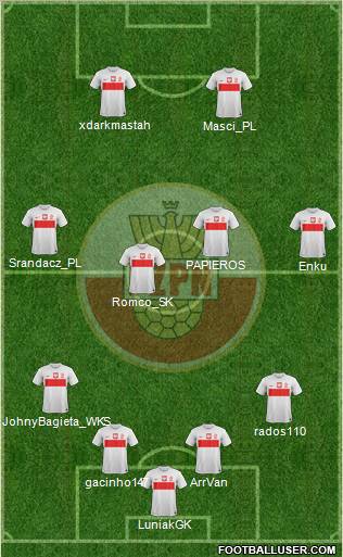 Poland Formation 2013