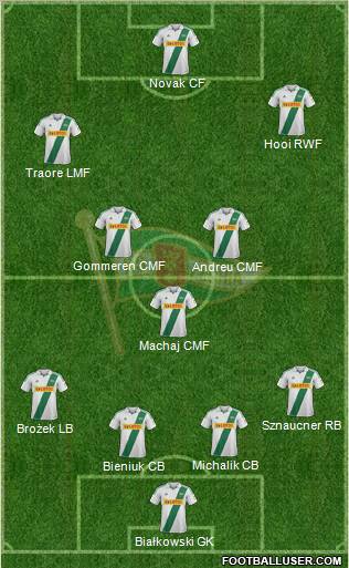 Lechia Gdansk Formation 2013