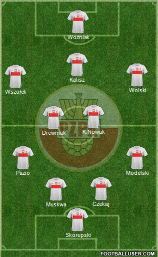 Poland Formation 2013