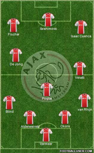 AFC Ajax Formation 2013