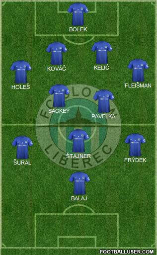 Slovan Liberec Formation 2013