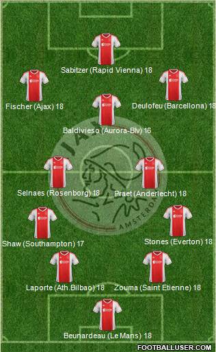 AFC Ajax Formation 2013