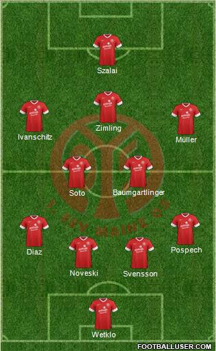 1.FSV Mainz 05 Formation 2013