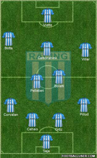 Racing Club Formation 2013