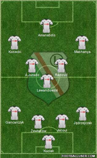 Legia Warszawa Formation 2013