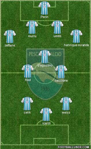 Pescara Formation 2013