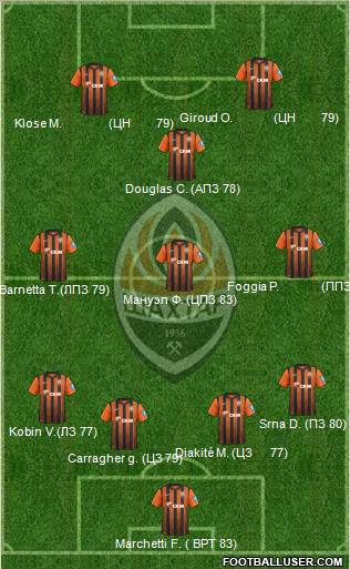 Shakhtar Donetsk Formation 2013