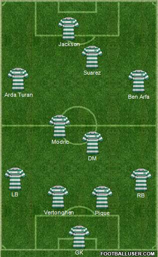 Celtic Formation 2013