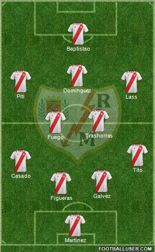 Rayo Vallecano de Madrid S.A.D. Formation 2013