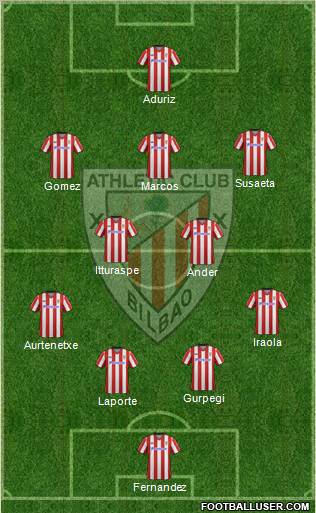 Bilbao Athletic Formation 2013