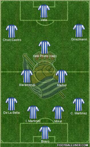 Real Sociedad S.A.D. Formation 2013