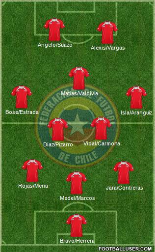 Chile Formation 2013