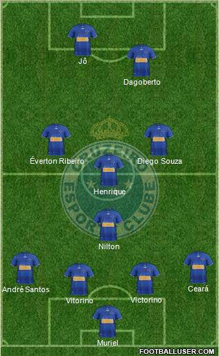 Cruzeiro EC Formation 2013