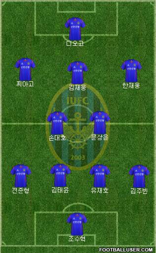 Incheon United Formation 2013