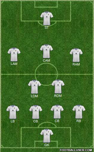 Leeds United Formation 2013