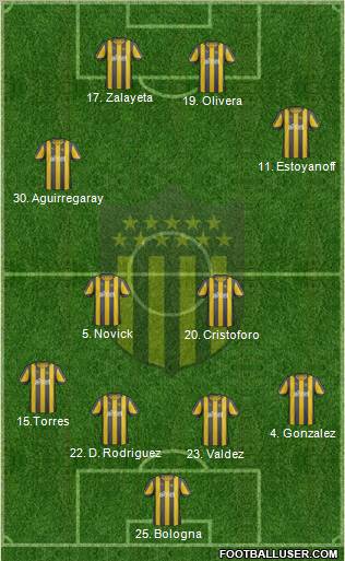 Club Atlético Peñarol Formation 2013