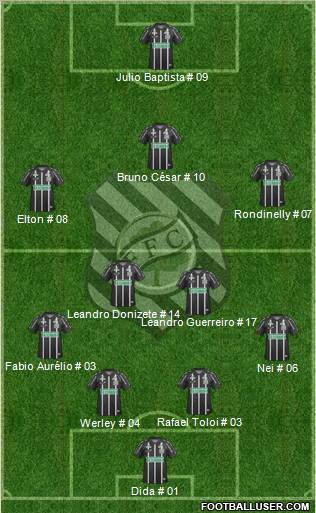 Figueirense FC Formation 2013