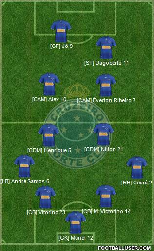 Cruzeiro EC Formation 2013