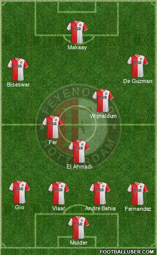 Feyenoord Formation 2013