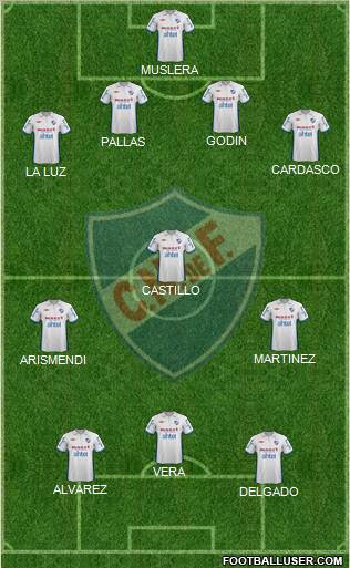 Club Nacional de Football Formation 2013