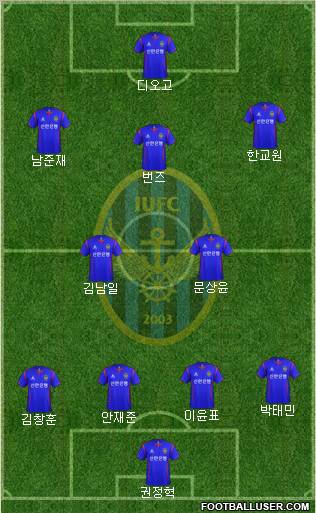 Incheon United Formation 2013