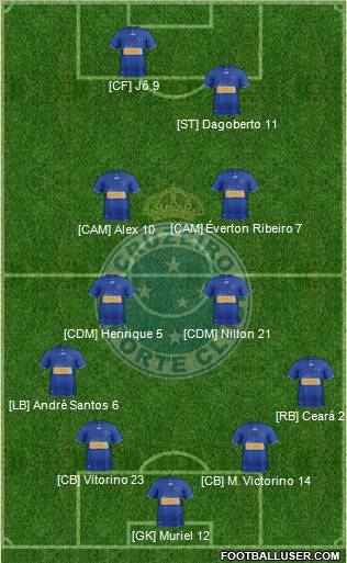 Cruzeiro EC Formation 2013