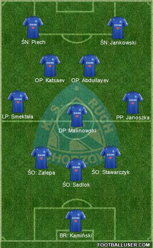 Ruch Chorzow Formation 2013