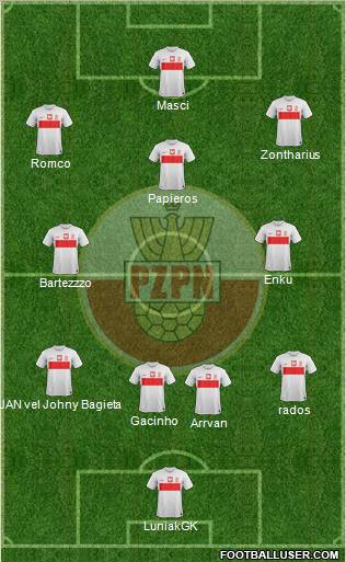 Poland Formation 2013