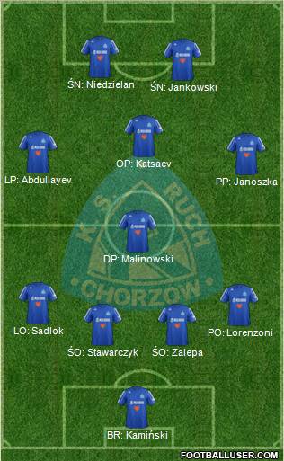 Ruch Chorzow Formation 2013