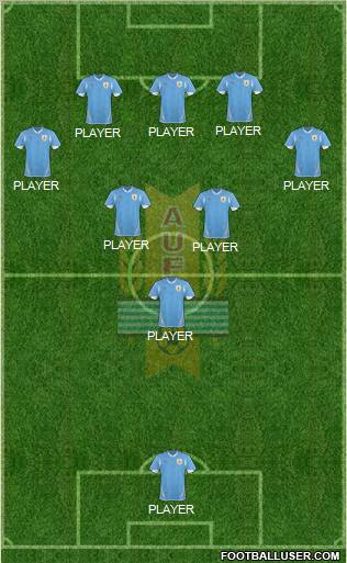 Uruguay Formation 2013