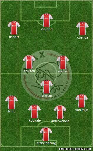 AFC Ajax Formation 2013