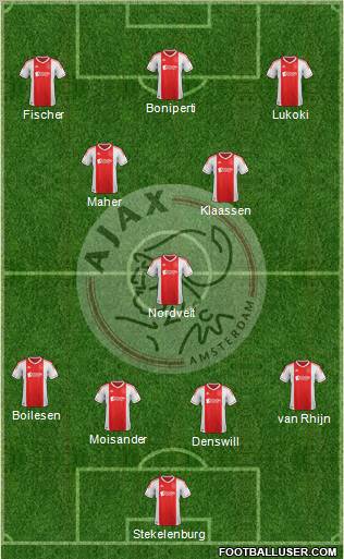 AFC Ajax Formation 2013