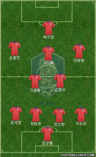 South Korea Formation 2013