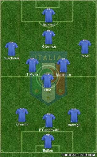 Italy Formation 2013