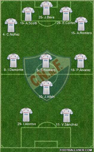 Club Nacional de Football Formation 2013