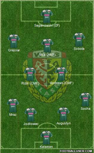 WKS Slask Wroclaw Formation 2013