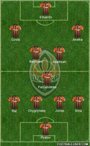 Shakhtar Donetsk Formation 2013