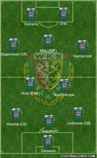 WKS Slask Wroclaw Formation 2013