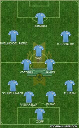 Uruguay Formation 2013