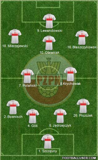 Poland Formation 2013