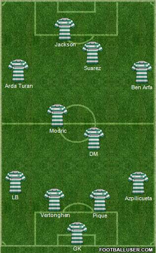 Celtic Formation 2013