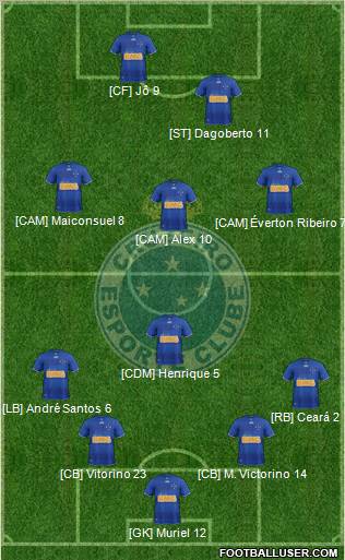 Cruzeiro EC Formation 2013