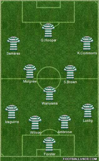 Celtic Formation 2013