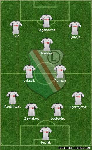 Legia Warszawa Formation 2013