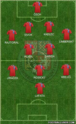 Czech Republic Formation 2013