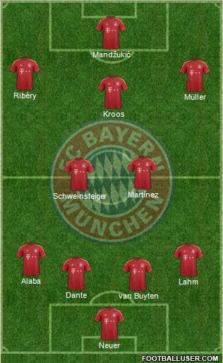 FC Bayern München Formation 2013